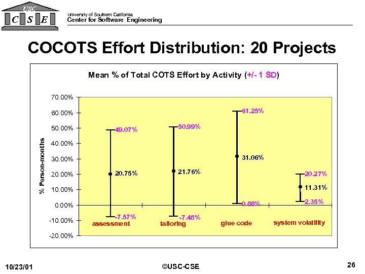 USC C S E University of Southern California Center for Software Engineering COCOTS Effort