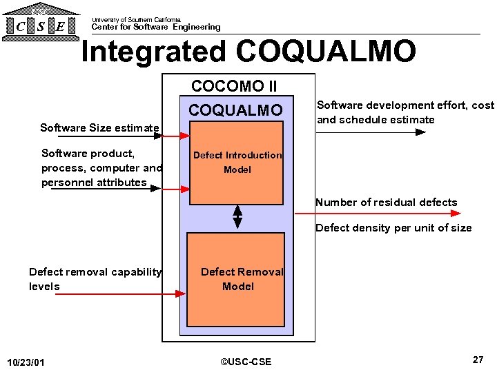 USC C S E University of Southern California Center for Software Engineering Integrated COQUALMO