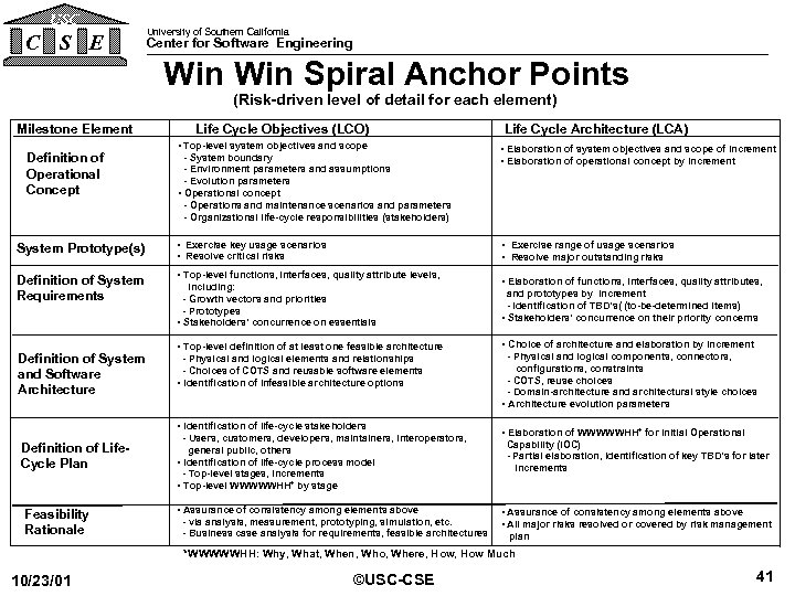 USC C S E University of Southern California Center for Software Engineering Win Spiral