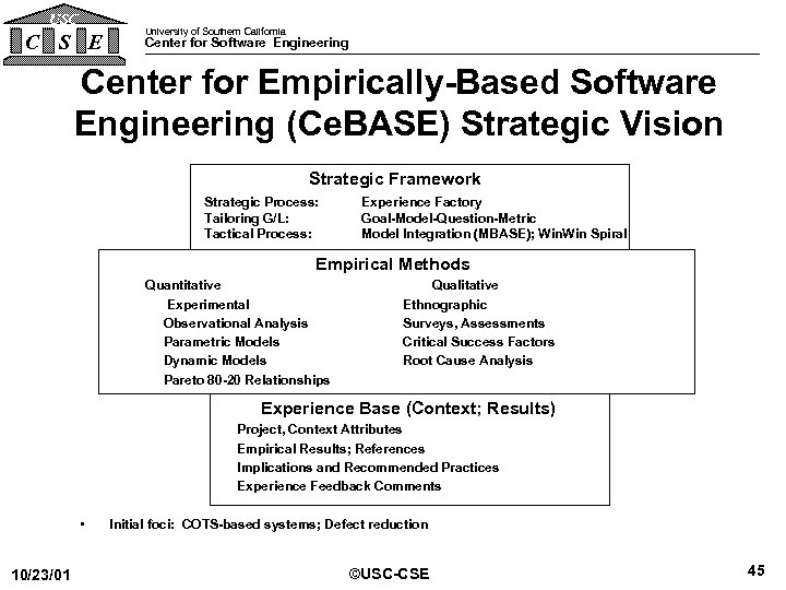 USC C S E University of Southern California Center for Software Engineering Center for