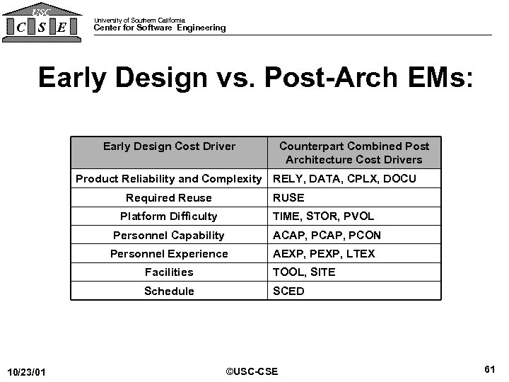 USC C S E University of Southern California Center for Software Engineering Early Design