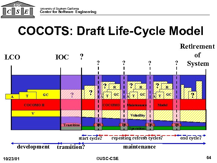USC University of Southern California C S E Center for Software Engineering COCOTS: Draft