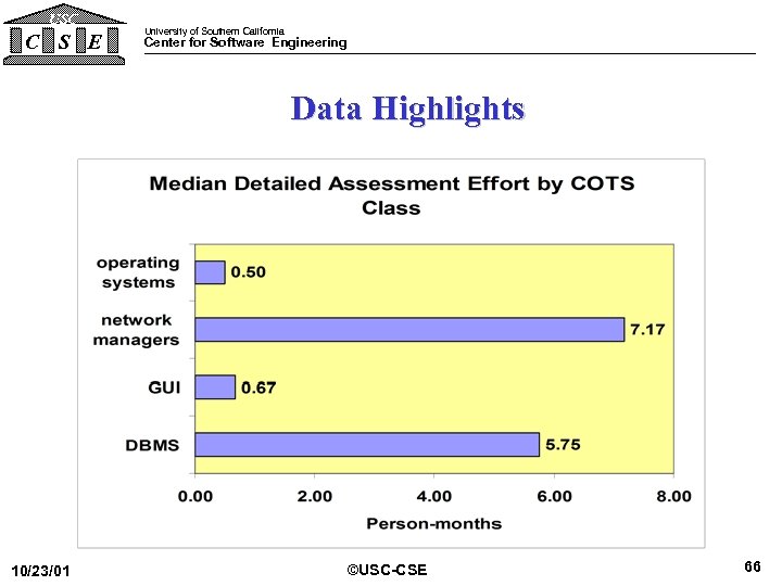 USC C S E University of Southern California Center for Software Engineering Data Highlights