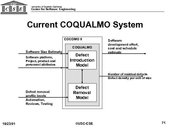 USC C S E University of Southern California Center for Software Engineering Current COQUALMO