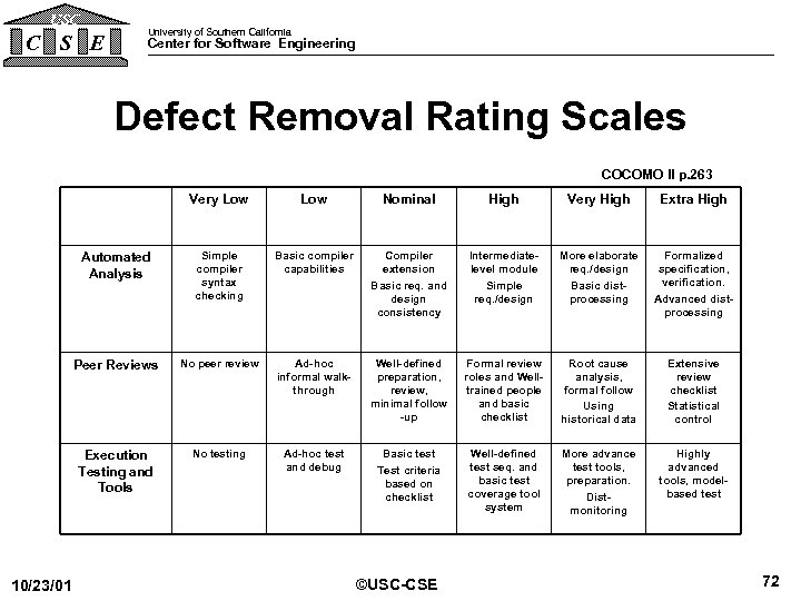 USC C S E University of Southern California Center for Software Engineering Defect Removal