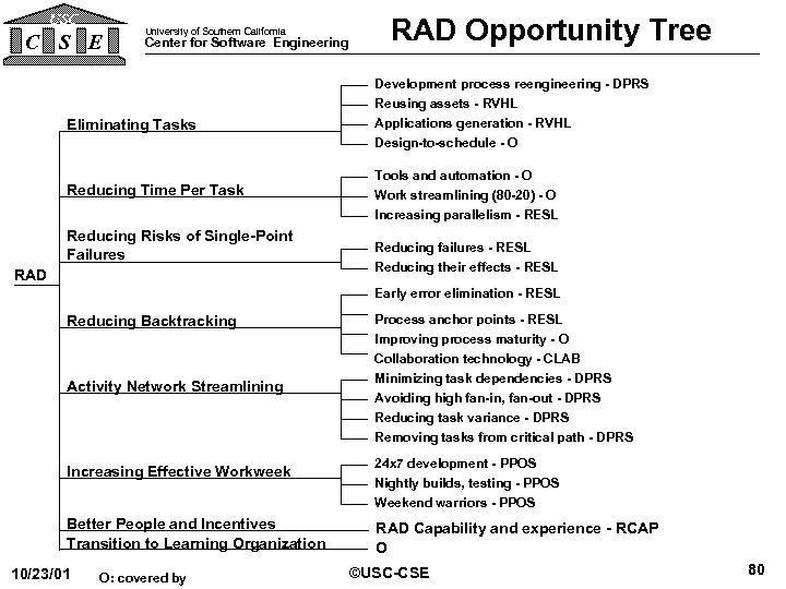 USC C S E University of Southern California Center for Software Engineering Eliminating Tasks