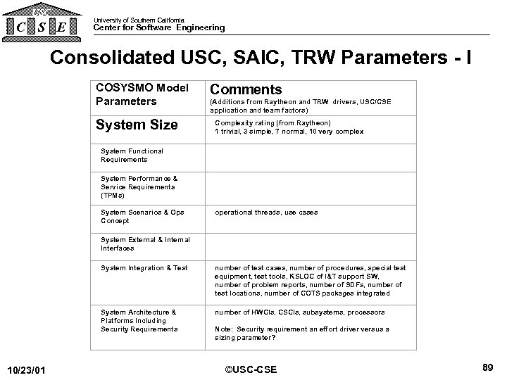 USC C S E University of Southern California Center for Software Engineering Consolidated USC,