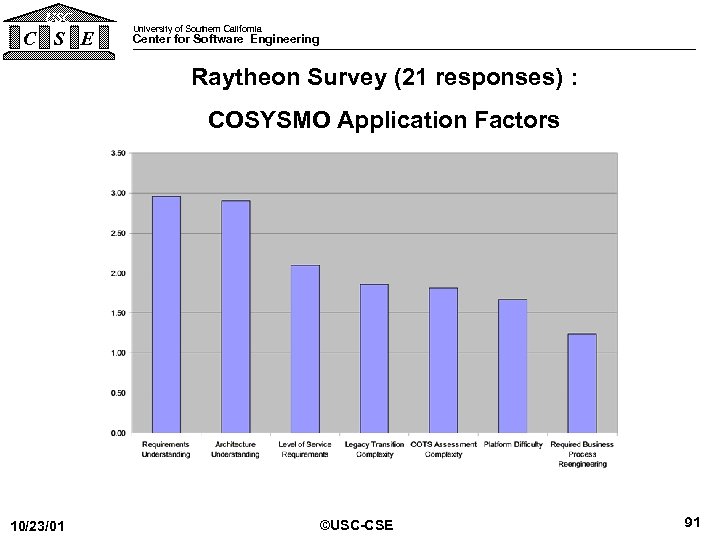 USC C S E University of Southern California Center for Software Engineering Raytheon Survey