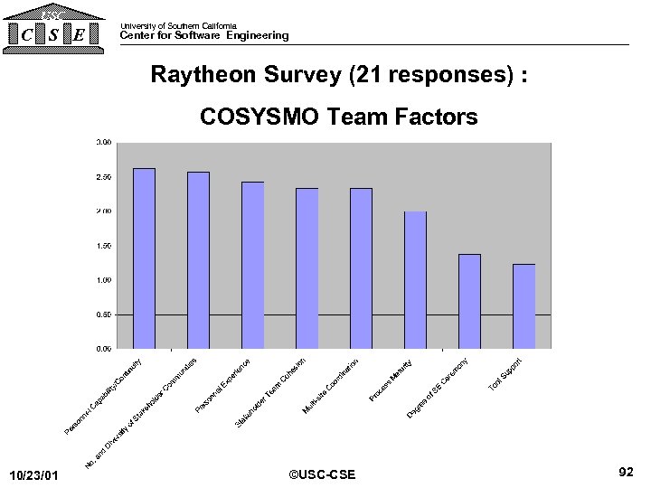 USC C S E University of Southern California Center for Software Engineering Raytheon Survey