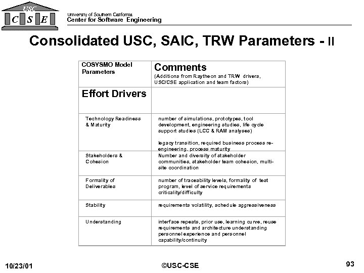 USC C S E University of Southern California Center for Software Engineering Consolidated USC,
