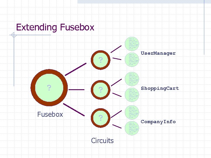 Extending Fusebox This is Meant to Be Just text That isn’t Clear. I hope