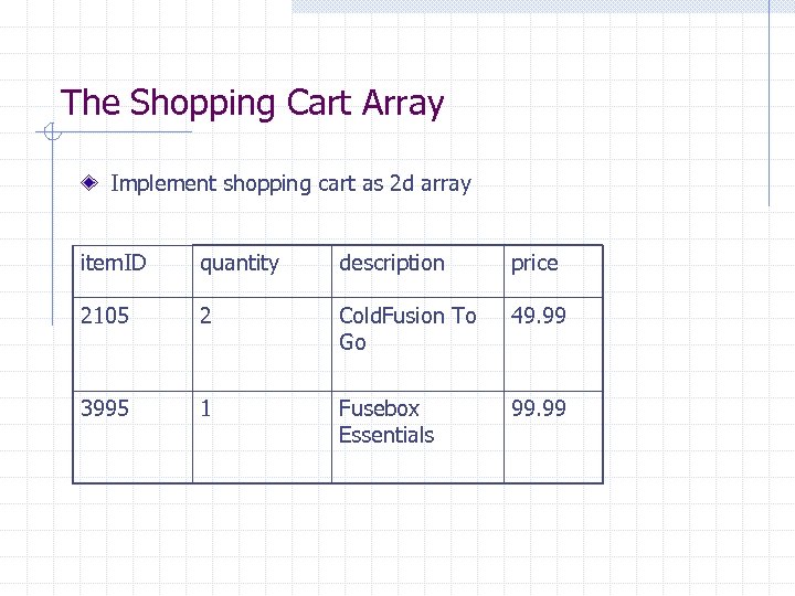 The Shopping Cart Array Implement shopping cart as 2 d array item. ID quantity