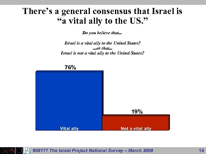 There’s a general consensus that Israel is “a vital ally to the US. ”