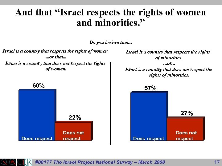 And that “Israel respects the rights of women and minorities. ” Do you believe