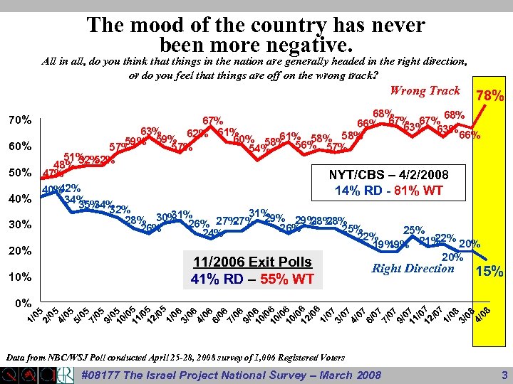 The mood of the country has never been more negative. All in all, do