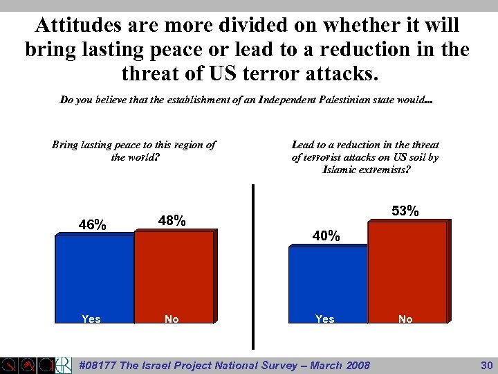 Attitudes are more divided on whether it will bring lasting peace or lead to