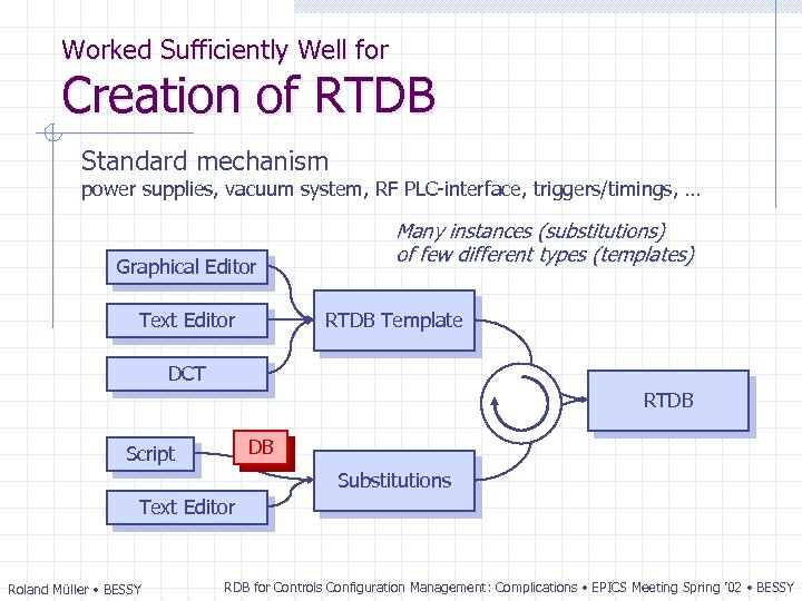 Worked Sufficiently Well for Creation of RTDB Standard mechanism power supplies, vacuum system, RF