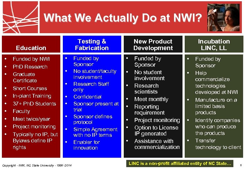 What We Actually Do at NWI? Testing & Fabrication Education • • • Funded
