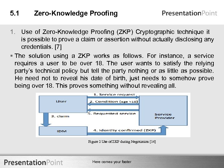 5. 1 Zero-Knowledge Proofing 1. Use of Zero-Knowledge Proofing (ZKP) Cryptographic technique it is