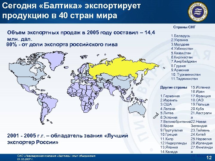 Сегодня «Балтика» экспортирует продукцию в 40 стран мира Страны СНГ Объем экспортных продаж в