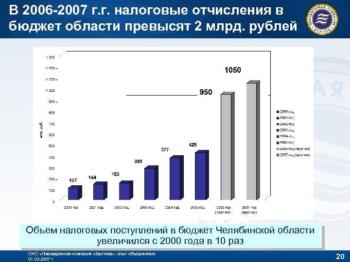 В 2006 -2007 г. г. налоговые отчисления в бюджет области превысят 2 млрд. рублей