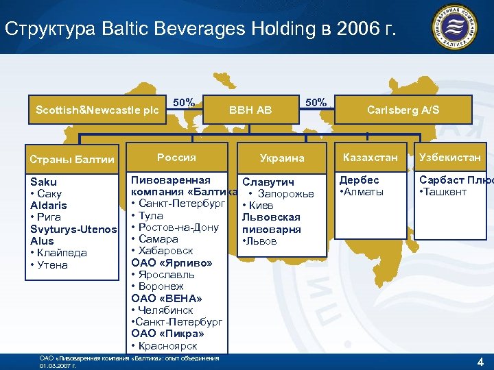 Структура Baltic Beverages Holding в 2006 г. Scottish&Newcastle plc Страны Балтии Saku • Саку