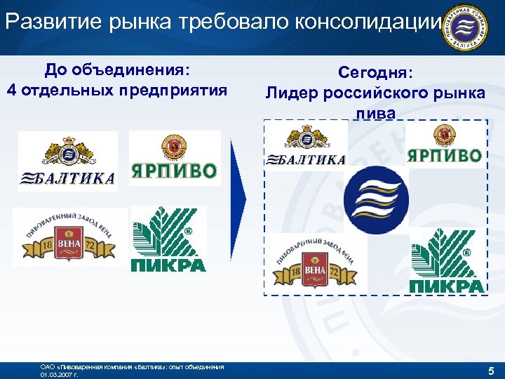 Развитие рынка требовало консолидации До объединения: 4 отдельных предприятия ОАО «Пивоваренная компания «Балтика» :