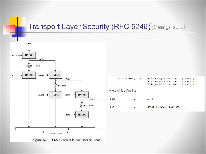 Transport Layer Security (RFC 5246)* (Stallings, 2010)* 