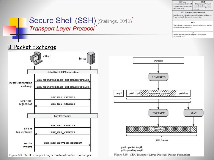 Secure Shell (SSH) (Stallings, 2010) * Transport Layer Protocol * B. Packet Exchange *