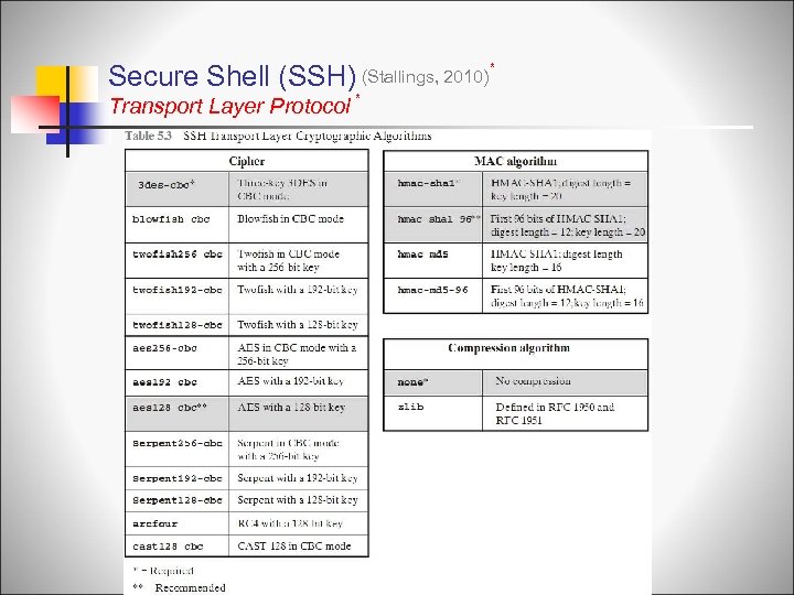 Secure Shell (SSH) (Stallings, 2010) * Transport Layer Protocol * * 
