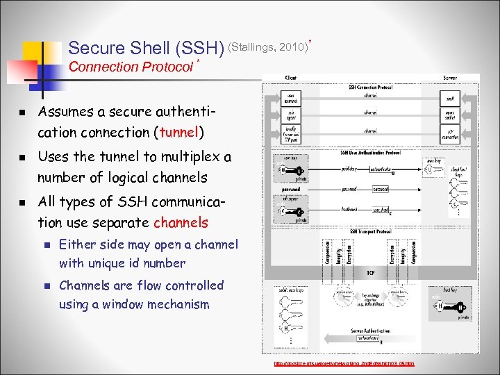 Secure Shell (SSH) (Stallings, 2010) * Connection Protocol * n n n Assumes a