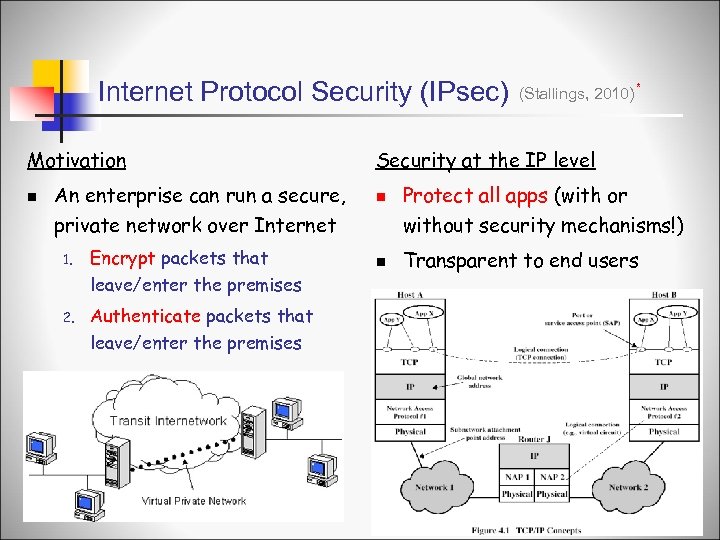 Internet Protocol Security (IPsec) Motivation n An enterprise can run a secure, private network