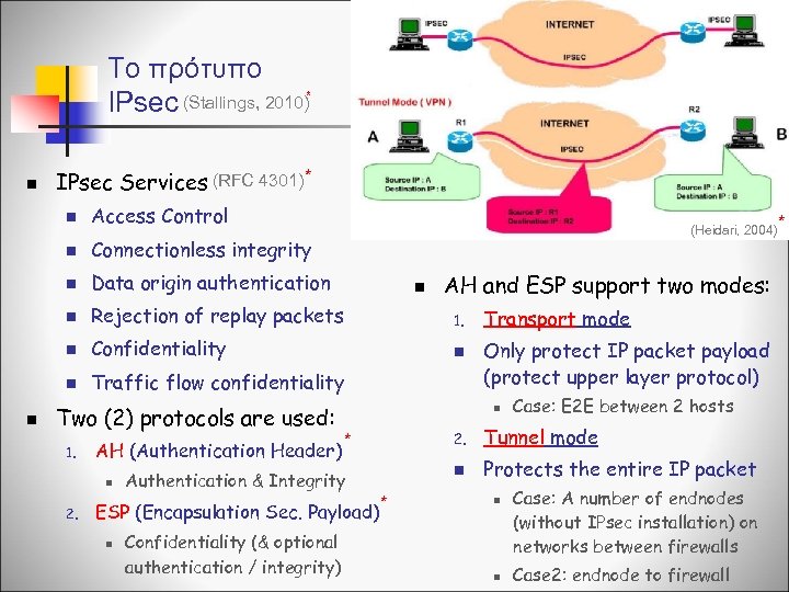 To πρότυπο IPsec (Stallings, 2010)* n IPsec Services (RFC 4301) * n n Connectionless