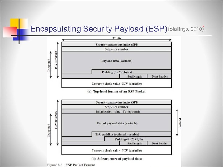 Encapsulating Security Payload (ESP) (Stallings, 2010)* 