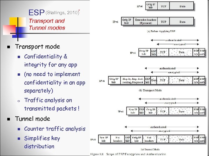 ESP (Stallings, 2010)* Transport and Tunnel modes n Transport mode n Confidentiality & integrity