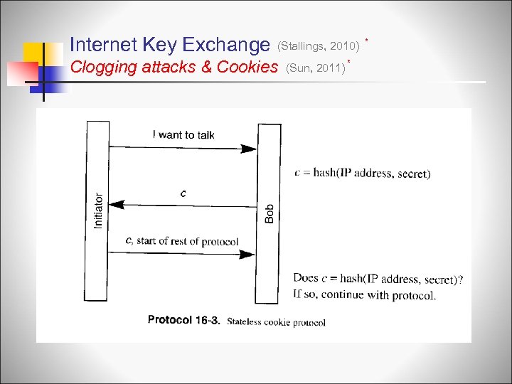 Internet Key Exchange (Stallings, 2010) Clogging attacks & Cookies (Sun, 2011) * * 