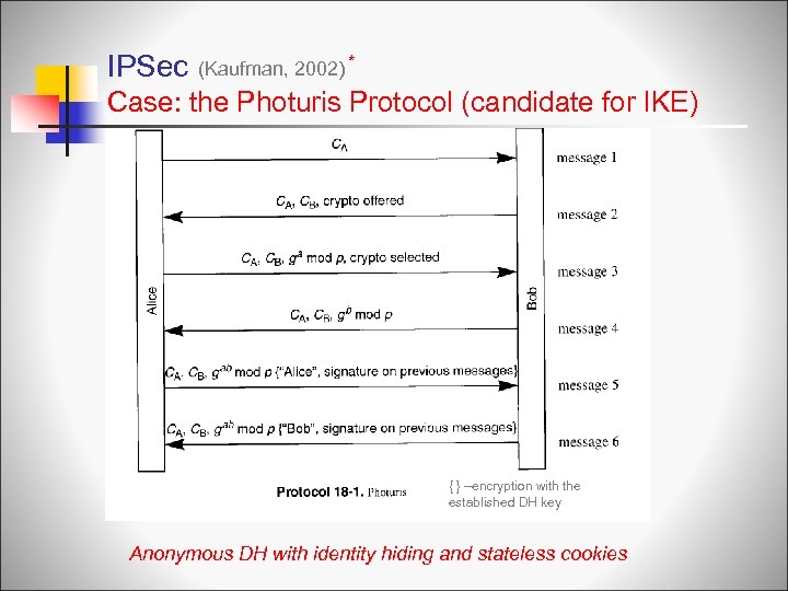 IPSec (Kaufman, 2002) * Case: the Photuris Protocol (candidate for IKE) { } –encryption