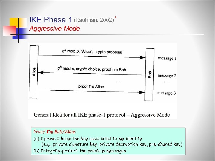 IKE Phase 1 (Kaufman, 2002) * Aggressive Mode Proof I’m Bob/Alice: (a) I prove