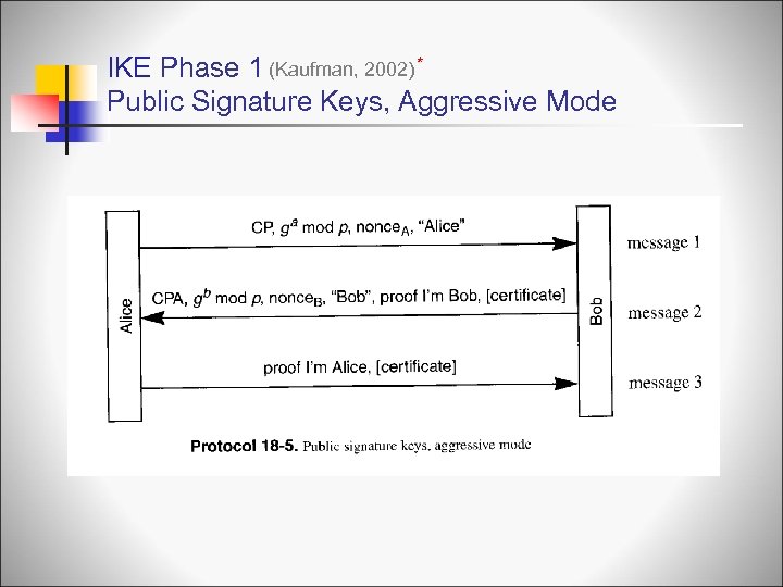 IKE Phase 1 (Kaufman, 2002) * Public Signature Keys, Aggressive Mode 