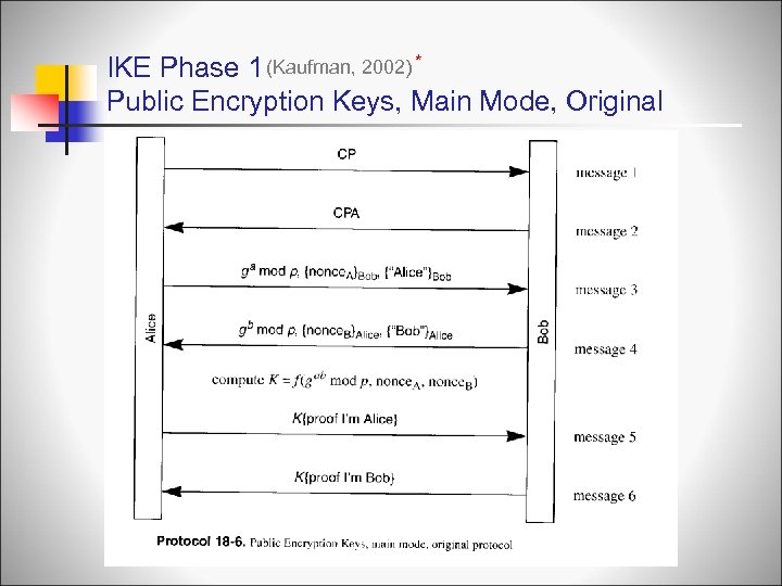 IKE Phase 1 (Kaufman, 2002) * Public Encryption Keys, Main Mode, Original 