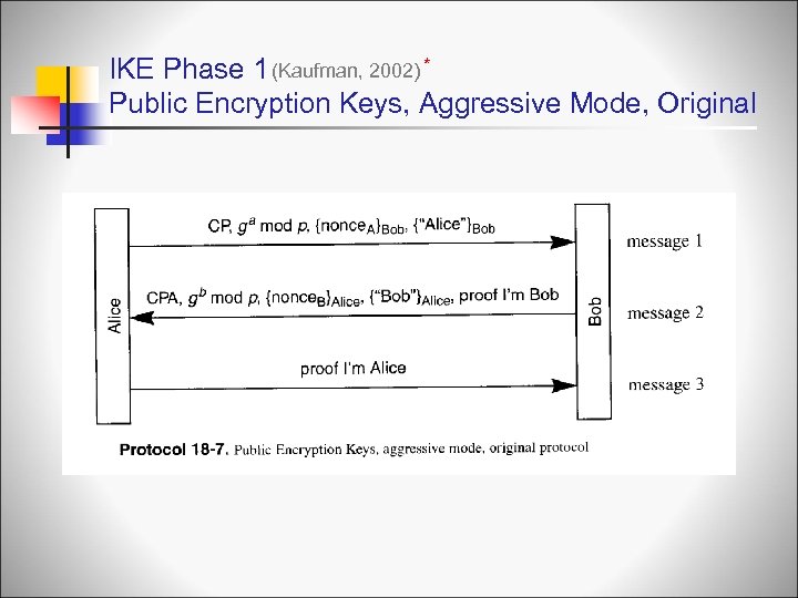 IKE Phase 1 (Kaufman, 2002) * Public Encryption Keys, Aggressive Mode, Original 