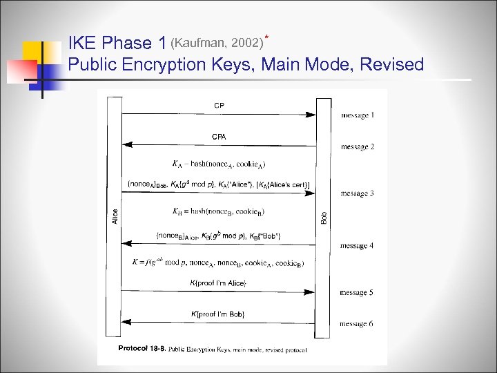 IKE Phase 1 (Kaufman, 2002) * Public Encryption Keys, Main Mode, Revised 