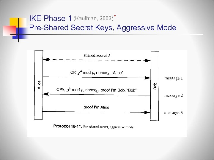IKE Phase 1 (Kaufman, 2002) * Pre-Shared Secret Keys, Aggressive Mode 
