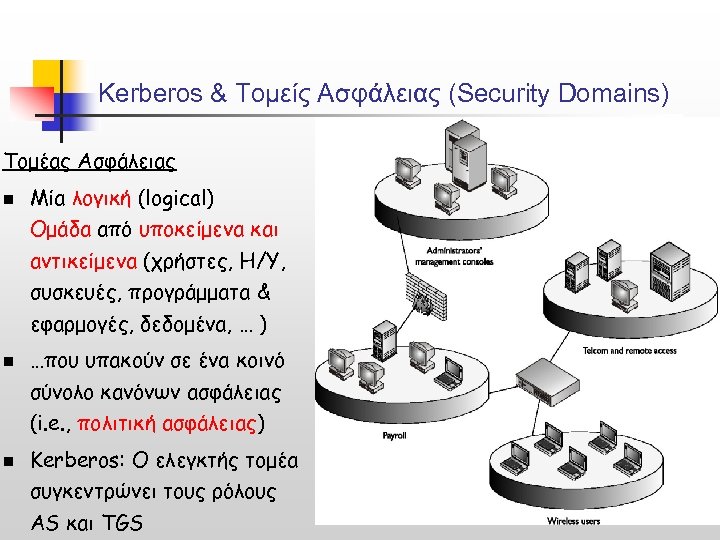 Kerberos & Τομείς Ασφάλειας (Security Domains) Τομέας Ασφάλειας n Μία λογική (logical) Ομάδα από