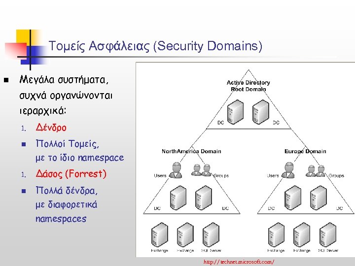 Τομείς Ασφάλειας (Security Domains) n Μεγάλα συστήματα, συχνά οργανώνονται ιεραρχικά: 1. n Δένδρο Πολλοί