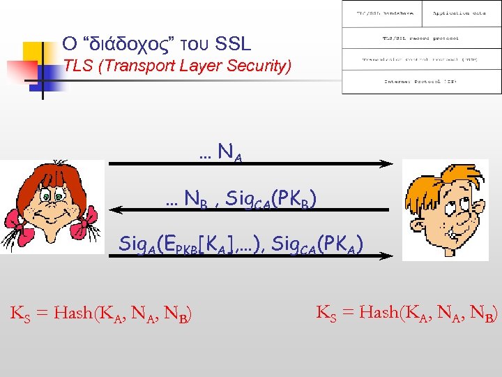 O “διάδοχος” του SSL TLS (Transport Layer Security) … NA … NB , Sig.