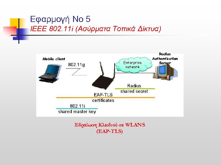 Εφαρμογή Νο 5 ΙΕΕΕ 802. 11 i (Ασύρματα Τοπικά Δίκτυα) Mobile client Enterprise network