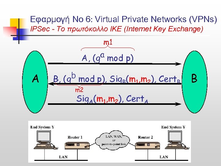 Εφαρμογή Νο 6: Virtual Private Networks (VPNs) IPSec - Το πρωτόκολλο IKE (Internet Key