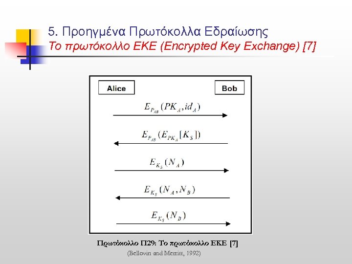 5. Προηγμένα Πρωτόκολλα Εδραίωσης Το πρωτόκολλο ΕΚΕ (Encrypted Key Exchange) [7] Πρωτόκολλο Π 29: