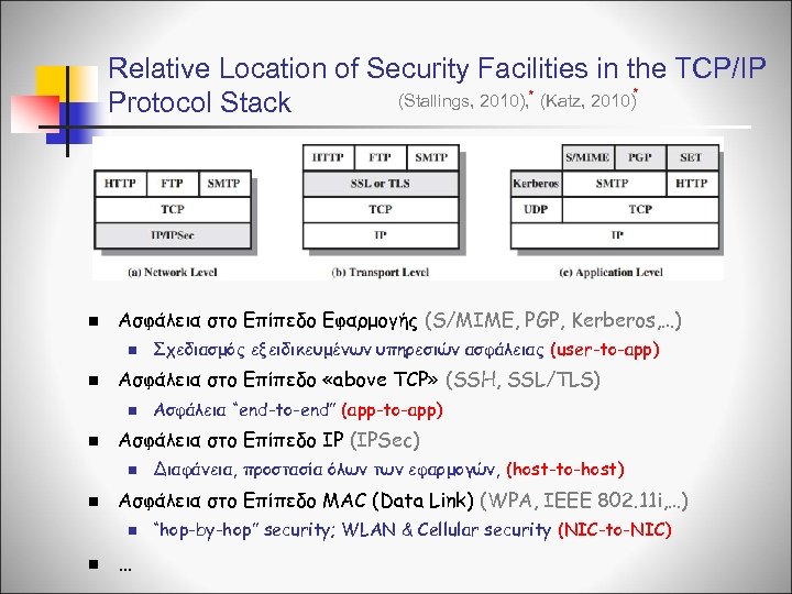 Relative Location of Security Facilities in the TCP/IP (Stallings, 2010), * (Katz, 2010)* Protocol